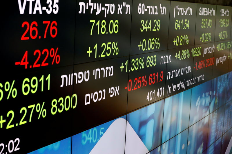 İsrail piyasaları kapanışta düştü; TA 35 1,64% bedel kaybetti