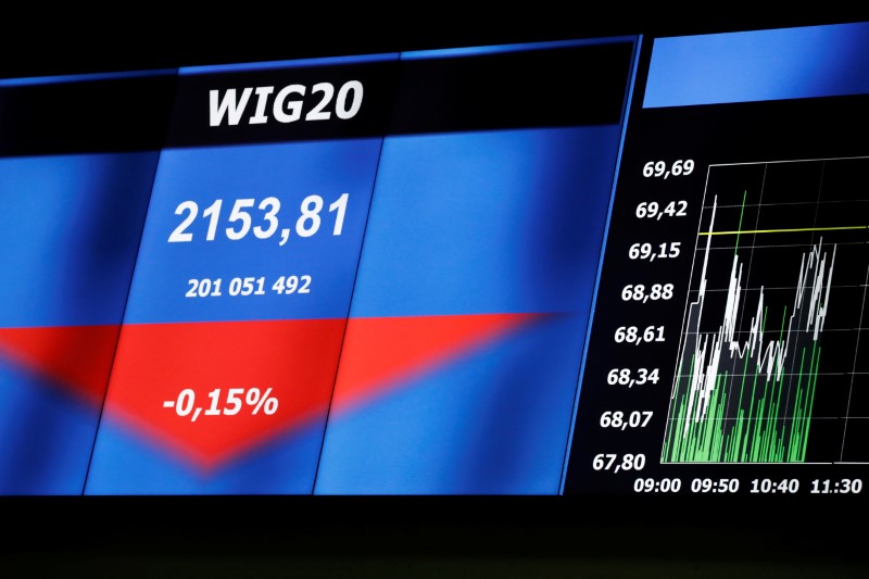Polonya piyasaları kapanışta düştü; WIG30 0,24% kıymet kaybetti